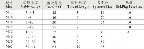 M系列电缆接头1.jpg